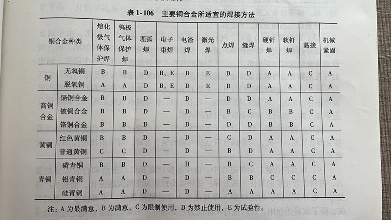 銅及銅合金的工藝性能（今日銅價(jià)）